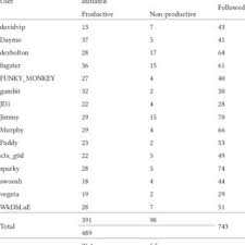 It turned out perfect, exactly what we hoped for. Pdf The Complex Noun Phrase In Advanced Students Writing