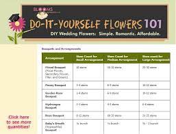 While i've seen brides spend as little as $200 on their wedding flowers and as much as $20,000, the cost will vary depending on your taste and the number of flowers you'll need. How Many Flowers Do I Need Common Diy Flower Question Wedding Arrangements Diy Flowers Tropical Wedding Flowers