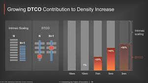 Previous reports indicated that tsmc is expected to have sole production responsibility for apple's additionally, as reported by eetimes, tsmc has offered insight into its technology roadmap, both for. Tsmc Roadmap To One Million Times Better Energy Efficient Compute Performance By 2040 Nextbigfuture Com