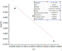 Image result for Raphia sese