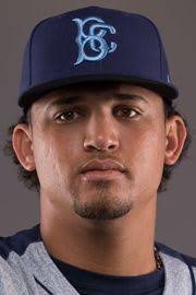 Gregorix Estevez Stats, Age, Position, Height, Weight, Fantasy & News