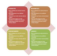 The said analysis is a strategic tool used in identifying and analyzing the strengths, weaknesses, opportunities, and threats of a company as well the individuals involved in the company (stakeholders). 20 Creative Swot Analysis Templates Word Excel Ppt And Eps