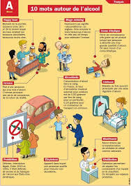 Science Infographic Science Infographic 10 Mots Autour De L Alcool Infographicnow Com Your Number One Source For Daily Infographics Visual Creativity French Vocabulary Teaching French French Expressions