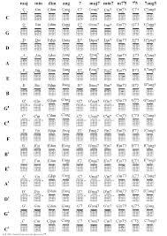 Chord Gitar Awan Nano Very Handy Guitar Chords Guitar Lessons Music Guitar