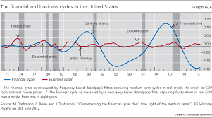 debt and the financial cycle domestic and global