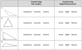 Worksheets are grade 5 module 1, eureka math homework helper 20152016. Eureka Math Grade 4 Module 4 Lesson 13 Answer Key Ccss Math Answers