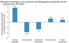 poverty and inequality in charts the new york times