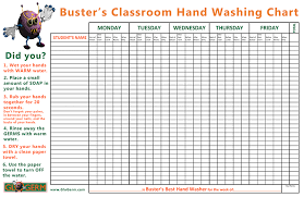 hand washing classroom chart