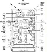 Trying to help a buddy fix his 2004 3.3 caravan electrical draw: Electrical Problem Need Location For Circuit D1 Fuse 2 10 Amp 2001 2007 Dodge Caravan Ifixit