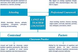 Better news in the summer months may be enough to counter depression in the majority of individuals. Frontiers Teacher Learning In Difficult Times Examining Foreign Language Teachers Cognitions About Online Teaching To Tide Over Covid 19 Psychology