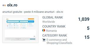 100% sigur prin garantia de livrare. Cele Mai Vizitate Pagini De Internet Ro Blog Thc Ro