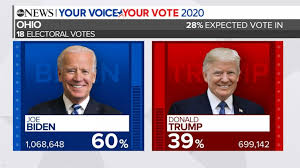 Projected Election Results Del Dc Md Mass Nj Okla Video Abc News