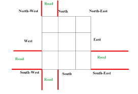 When the master bedroom is at northwest, the best remedy is to change the bedroom. What Are The Remedies In Vasthu Shastra For A Junction Plot Quora