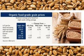 organic grain prices again lower in latest period 2018 11