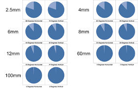 ageless security camera lens chart box cctv surveillance cameras