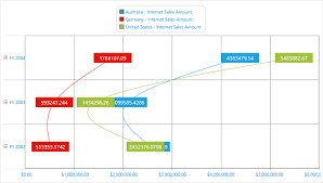 wpf olap chart control interactive olap charts syncfusion