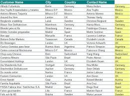 Maybe you would like to learn more about one of these? Customer Database Excel Template 10 Best Documents Free Download
