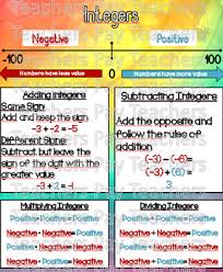 Integers Anchor Chart