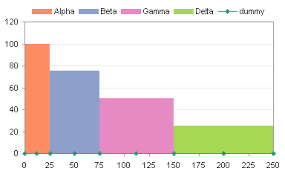 Variable Width Column Charts Cascade Charts Peltier Tech