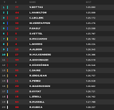 Check spelling or type a new query. Classifica Prove Motogp Oggi