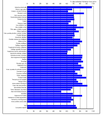 Salaires en équivalent temps plein (eqtp). Les Inegalites Salariales Entre Les Hommes Et Les Femmes Rapport D Information Sur L Activite De La Delegation Aux Droits Des Femmes Et A L Egalite Des Chances Entre Les Hommes Et Les Femmes Pour