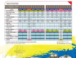 Yuk, simak perubahannya di daftar harga listrik per kwh di sini! Jadual Tren Ets Disember 2017 Februari 2018