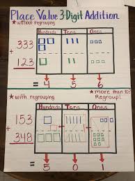 Place Value 3 Digit Addition With And Without Regrouping
