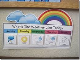 Confessions Of A Homeschooler Calendar Time Preschool Weather Preschool Activities Preschool Circle Time