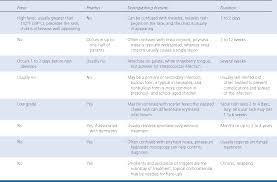 table 1 from common skin rashes in children semantic scholar