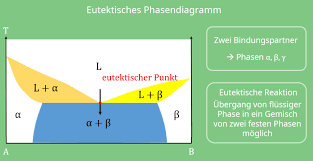 State diagram) ist eine der vierzehn diagrammarten der unified modeling language (uml) sowie ein diagrammtyp der systems modeling language (sysml). Zustandsdiagramm Werkstoffkunde Studyflix De Mit Video