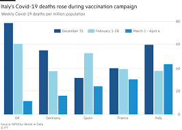 The johnson & johnson vaccine is based on the virus's genetic instructions for building the spike protein. Coronavirus Georgia Pauses J J Vaccine At One Site Following Adverse Reactions As It Happened Financial Times