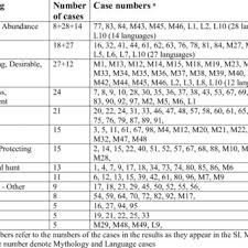 Check spelling or type a new query. Pdf Use Of Animal Fat As A Symbol Of Health In Traditional Societies Suggests Humans May Be Well Adapted To Its Consumption