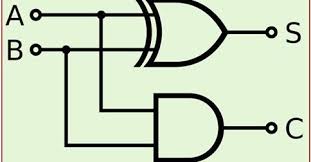 Explain Half Adder And Full Adder With Truth Table Goo Gl Y9j0jj Electrical Electronics Binary Number Logic Quantum Computer
