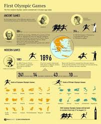 Los juegos olímpicos modernos se iniciaron en atenas, 1896, por sugerencia y con la coordinación del barón de coubertin. Pin On Ancient Olympics