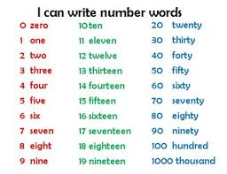 Writing Number Words Anchor Chart By Daily Differentiation Tpt