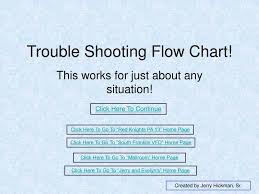 Ppt Trouble Shooting Flow Chart Powerpoint Presentation