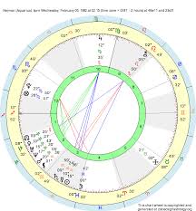 Birth Chart Neymar Aquarius Zodiac Sign Astrology