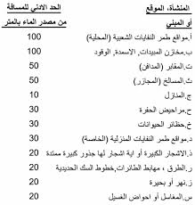 بحث عن تلوث المياه Pdf