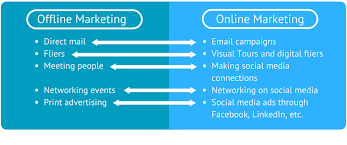 Offline And Online Real Estate Marketing Comparison Chart