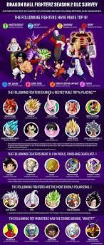 Dragon ball fighterz season 3 is officially starting on 26 february 2020. 4 099 Responses Later The Results Of The Dbfz Season 2 Dlc Survey Are Here More Details In The Comments Dragonballfighterz