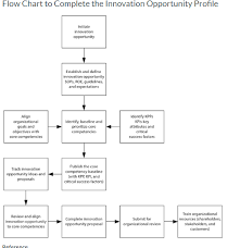 Solved Refer To The Iop Document And Flow Chart Which Wo