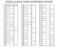 Number Theory Find The Factors