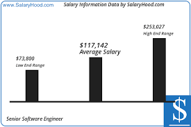 Whether you're just launching your career or have managed a book of business for decades, we encourage you to check out our unique wealth management opportunities. Wealth Management Business Analyst Salary Bunsin