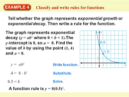 An exponential function is a function that increases rapidly as the value of x increases. Example 4 Classify And Write Rules For Functions Solution The Graph Represents Exponential Growth Y Ab X Where B 1 The Y Intercept Is 10 So A Ppt Download