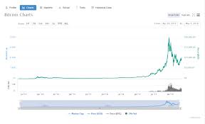 If more people want to buy bitcoin than sell, the price will rise. My Analysis About Bitcoin And Ethereum Programmer Sought