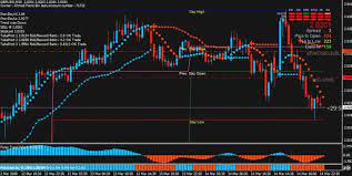 Forex Dinapoli Target Profit Indicator For Mt4 Free Forex Swing Trading Forex Trading System