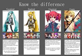 Know The Difference Vocaloid Fanloid Or Pitchloid Or Genderbend Utau Or Utauloid Utaite Vocaloid Vocaloid Characters Hatsune Miku