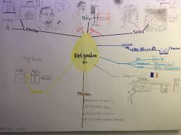 Boekverslag Nederlands Mindmap Het Gouden Ei 3e Klas Havo Scholieren Com