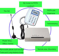 Check spelling or type a new query. Gsm Fixed Wireless Terminal Connect Desktop Phones Or Telephone Line Pstn Alarm System By Insert Sim Card To Make Call Terminal Connection Phone Phonephone Terminal Aliexpress