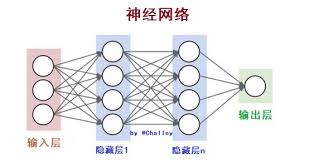 深入浅出讲解『人工神经网络』的原理和运行机制-电子工程专辑